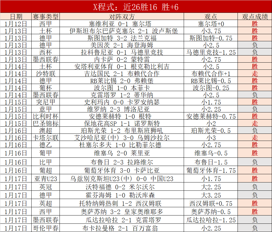 切尔西签下,昆达,万欧转会费,db体育入口,db体育官网,db体育app下载,db体育平台官网