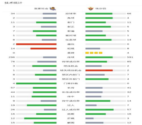 向鹏在多哈,球星挑战赛,中脱颖而出,db体育入口,db体育官网,db体育app下载,db体育平台官网