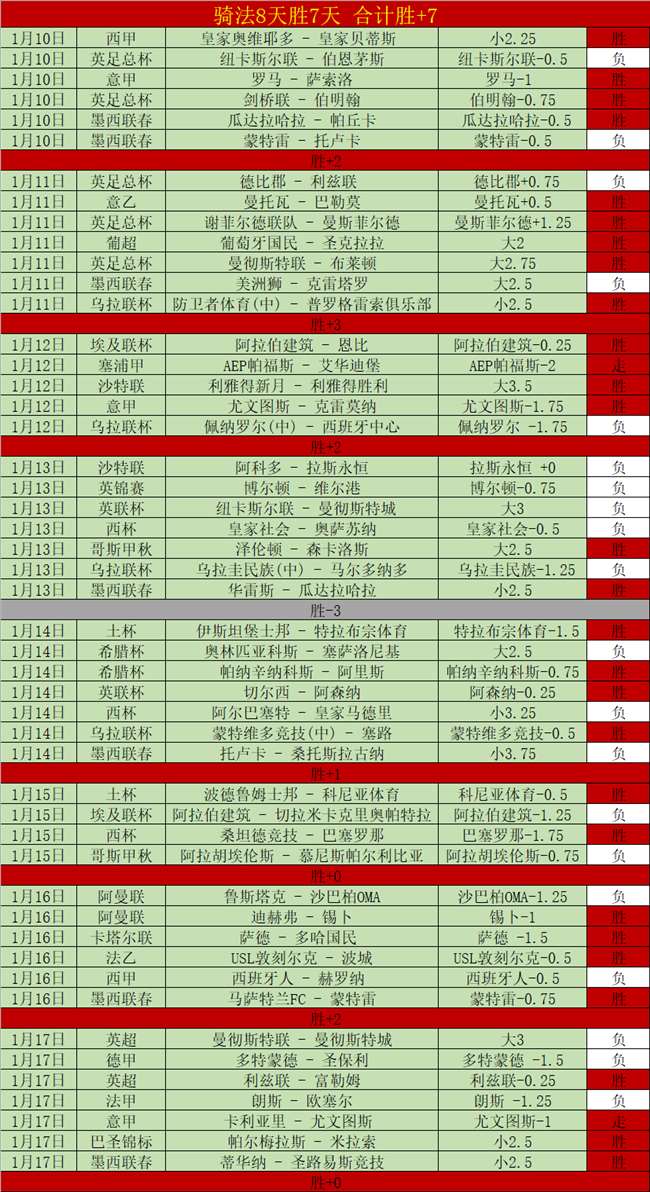 重庆队不败,金身挑战深,中超专家分,db体育入口,db体育官网,db体育app下载,db体育平台官网
