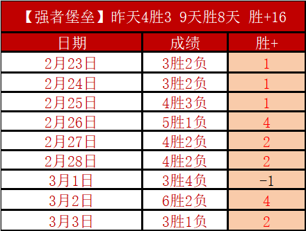 安道尔,防线挑战,期号,db体育入口,db体育官网,db体育app下载,db体育平台官网