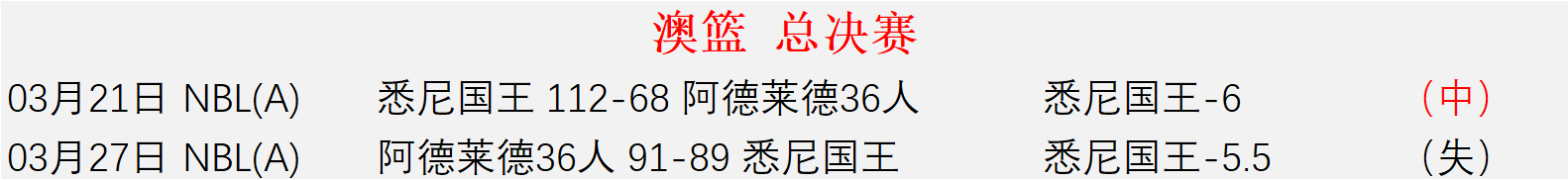 安道尔,防线挑战,期号,db体育入口,db体育官网,db体育app下载,db体育平台官网