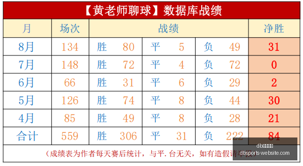 独家,亚特兰大队,万欧引援德,db体育官网,db体育App,db体育直播,db体育娱乐,db体育登录
