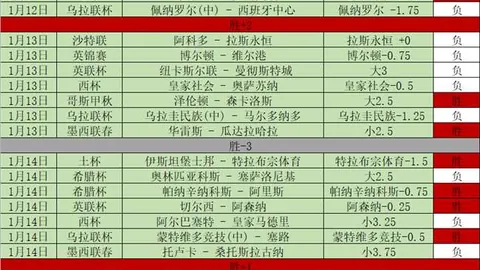 重庆队不败金身挑战深圳，中超专家分析大乐透期号推荐
