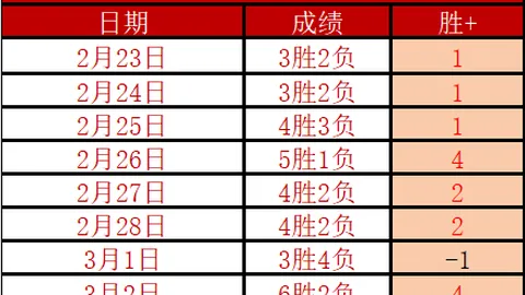 安道尔FC防线挑战：期号5胜4专家质合推荐