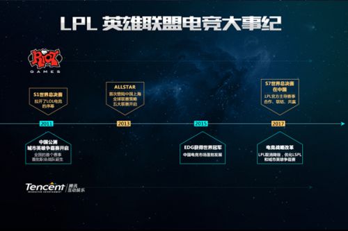 次扣籃